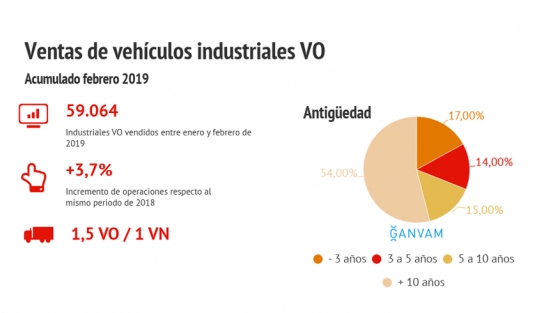 Mercado vehículos de ocasión