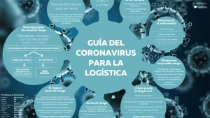 Guía del coronavirus