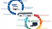 Jaltest Telematics y Lextransport